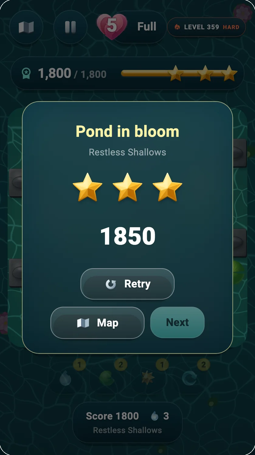 The Kinetic Lotus level-complete screen reading “Pond in bloom” with three gold stars